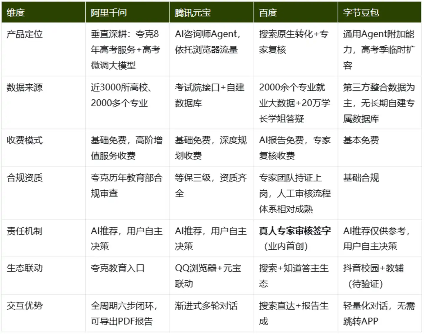 高考志愿填报