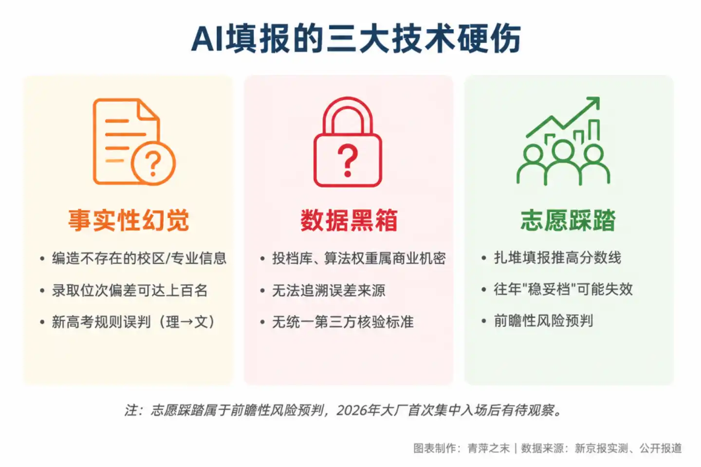 高考志愿填报