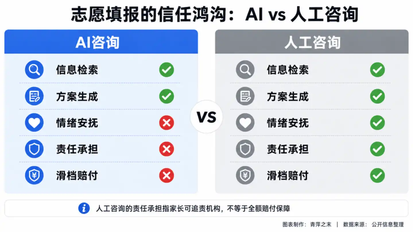 高考志愿填报