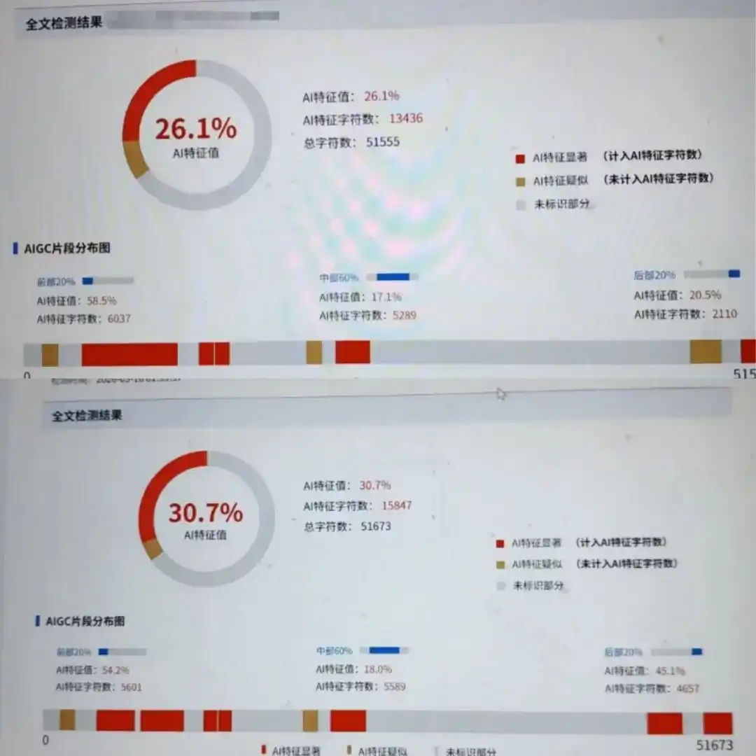 学术诚信