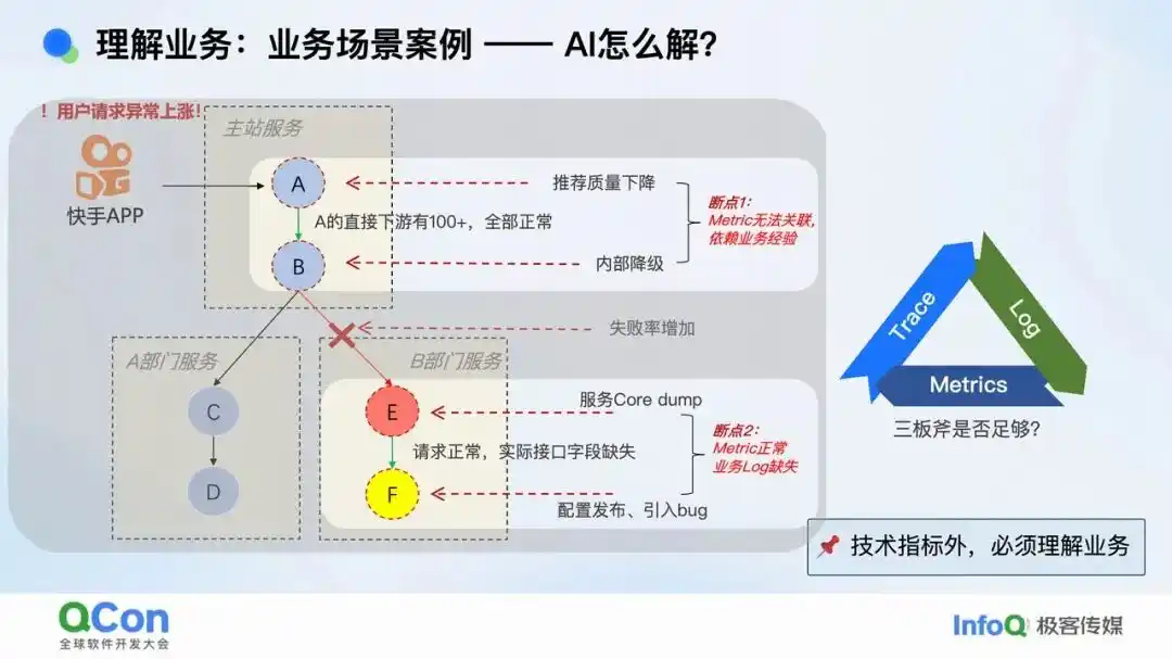 业务排障