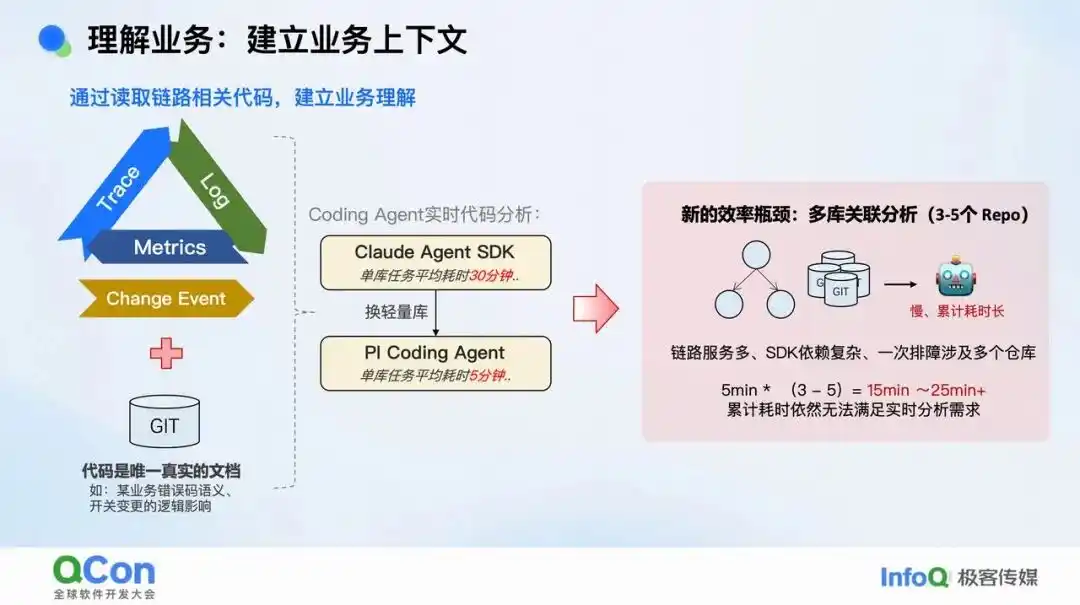 业务排障