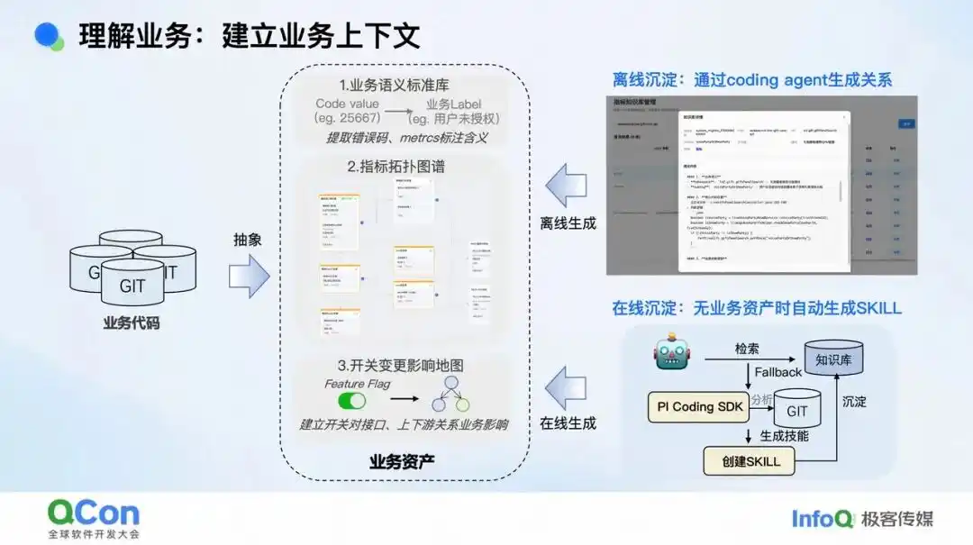 业务排障