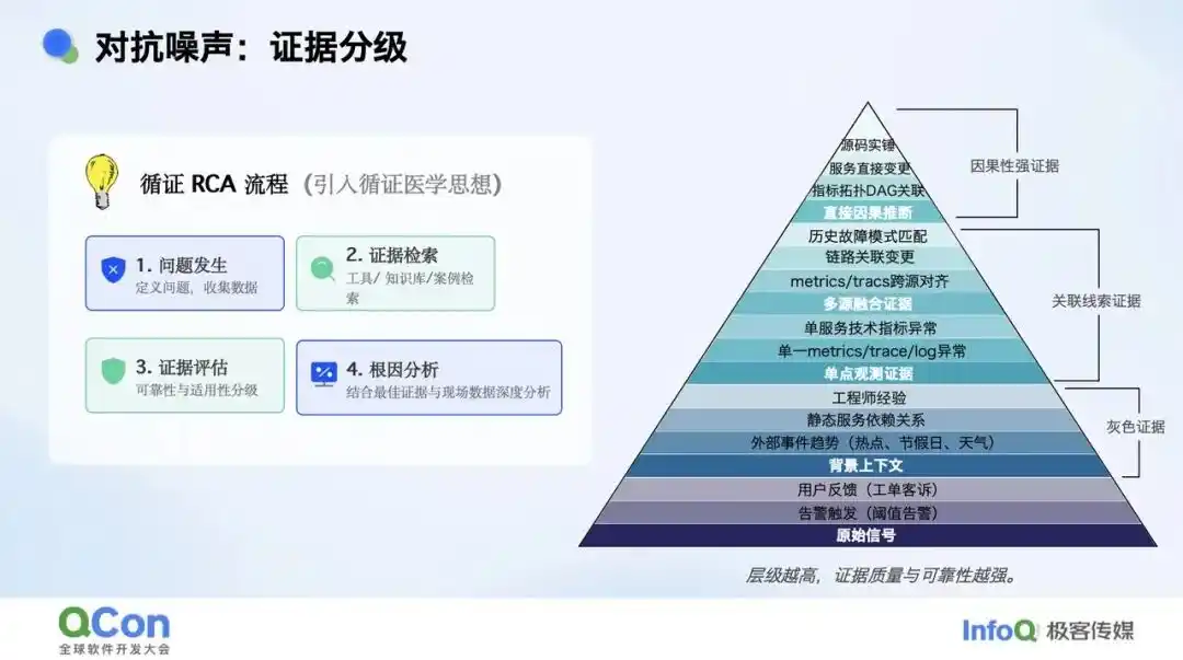 业务排障