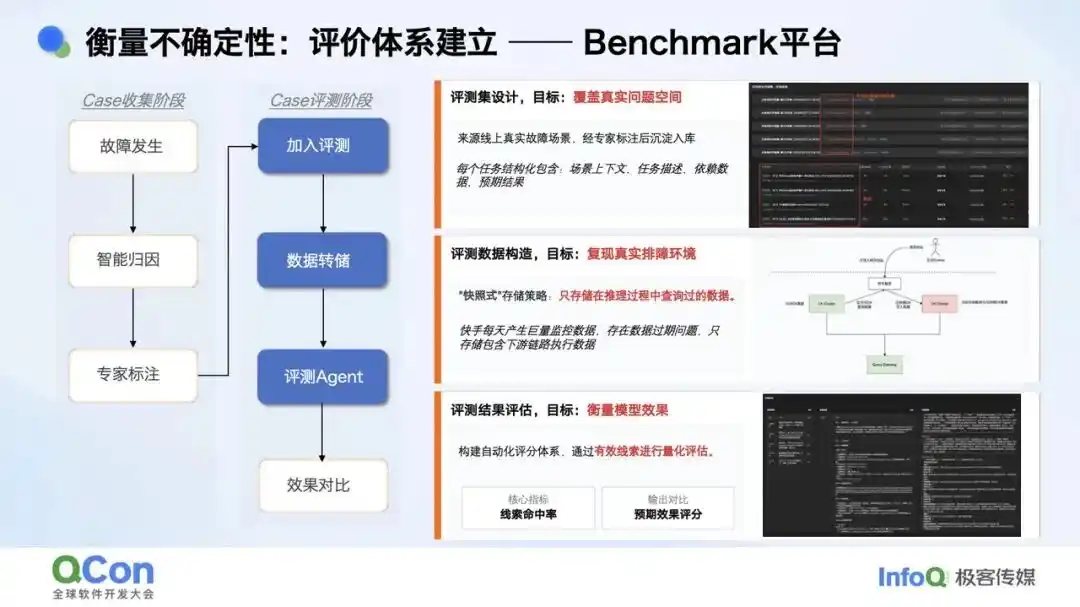 业务排障