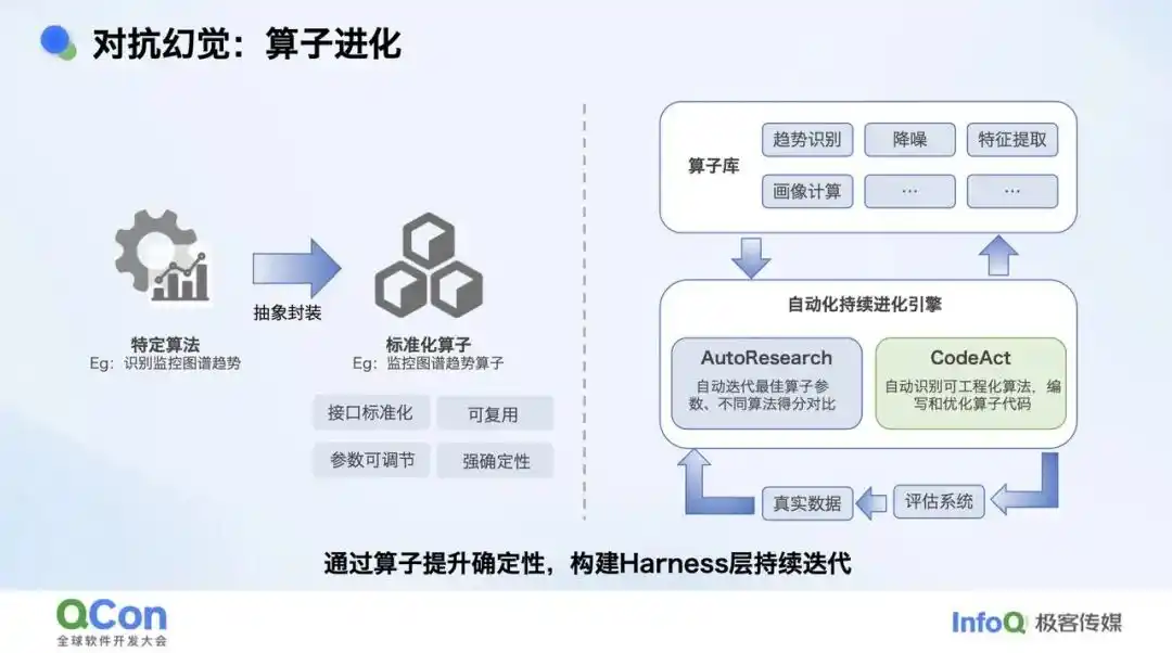 业务排障