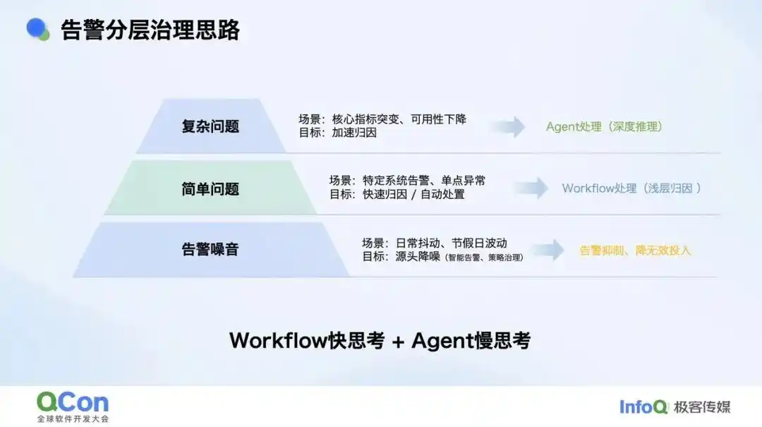 业务排障