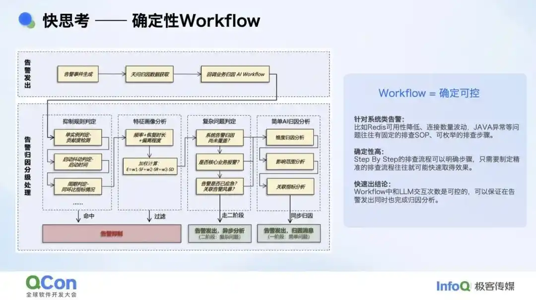 业务排障