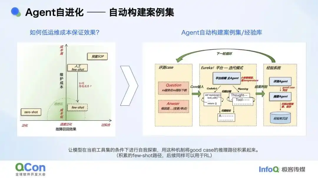 业务排障