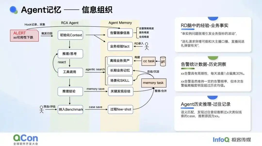 业务排障