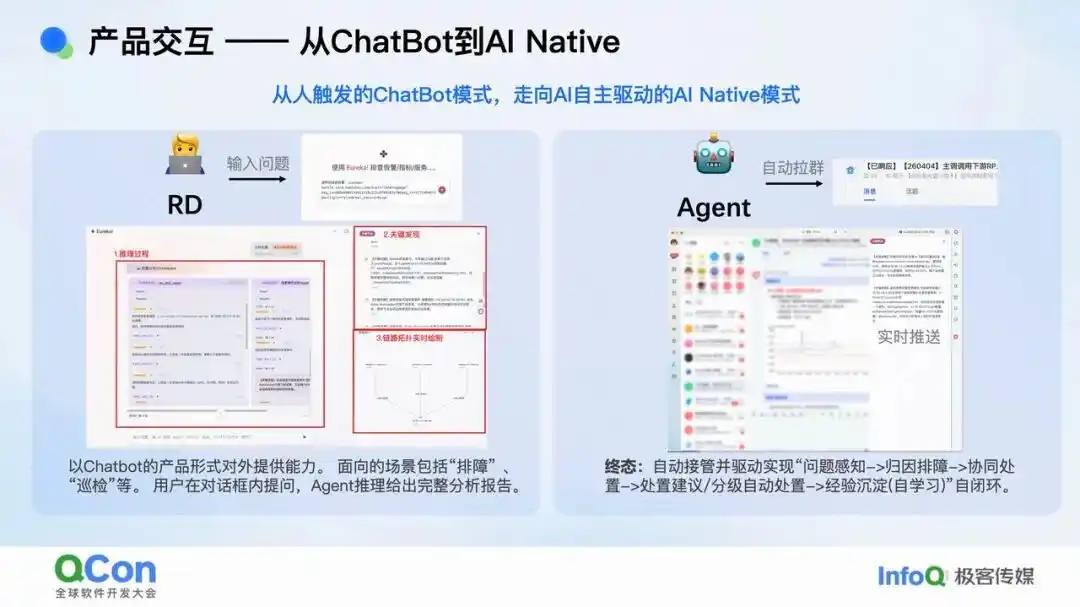 业务排障