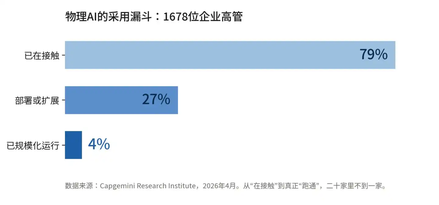 验收标准