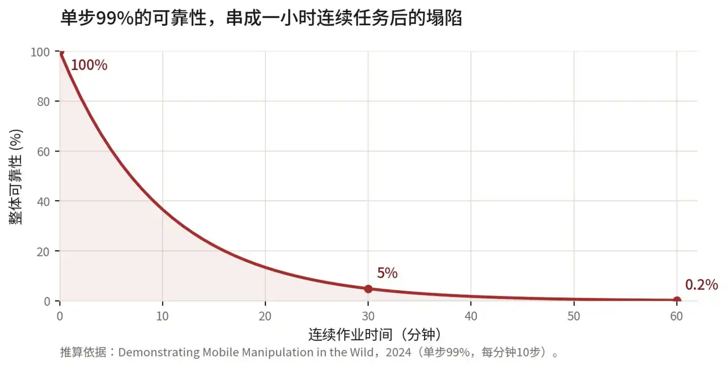 验收标准