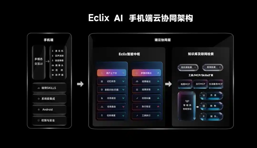Eclix