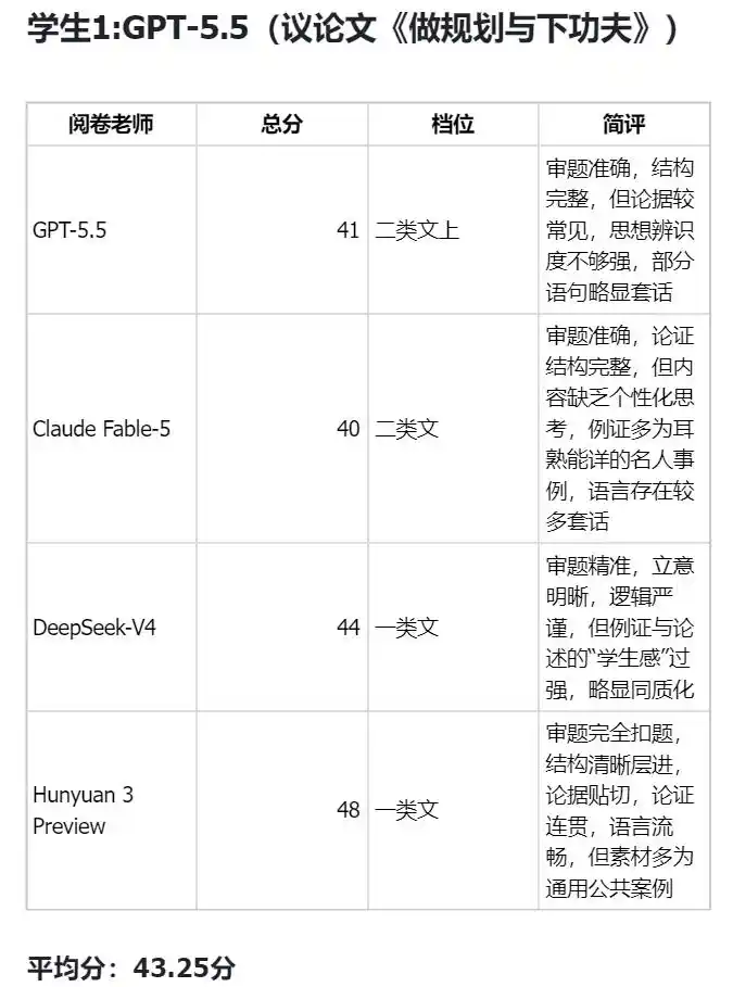 高考作文