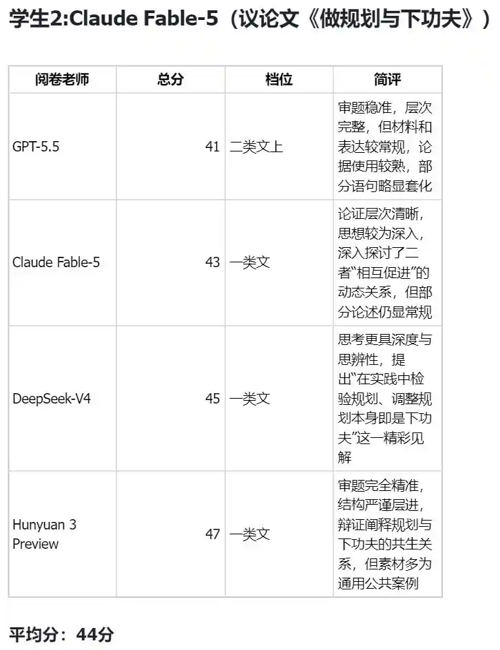 高考作文