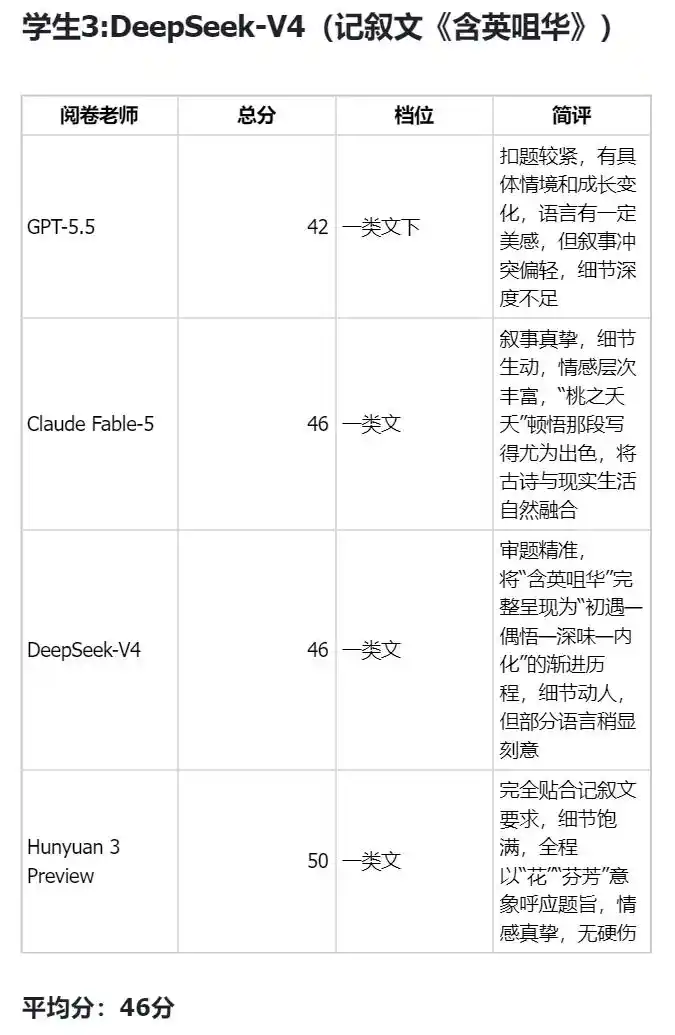 高考作文
