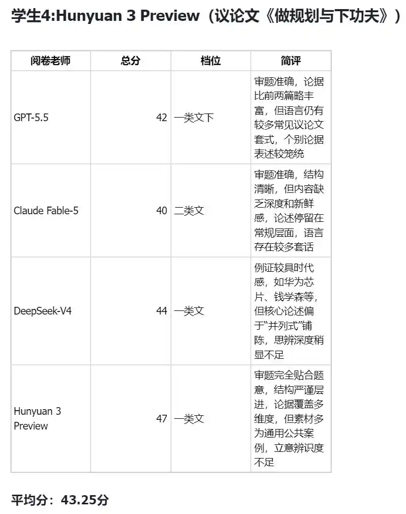 高考作文
