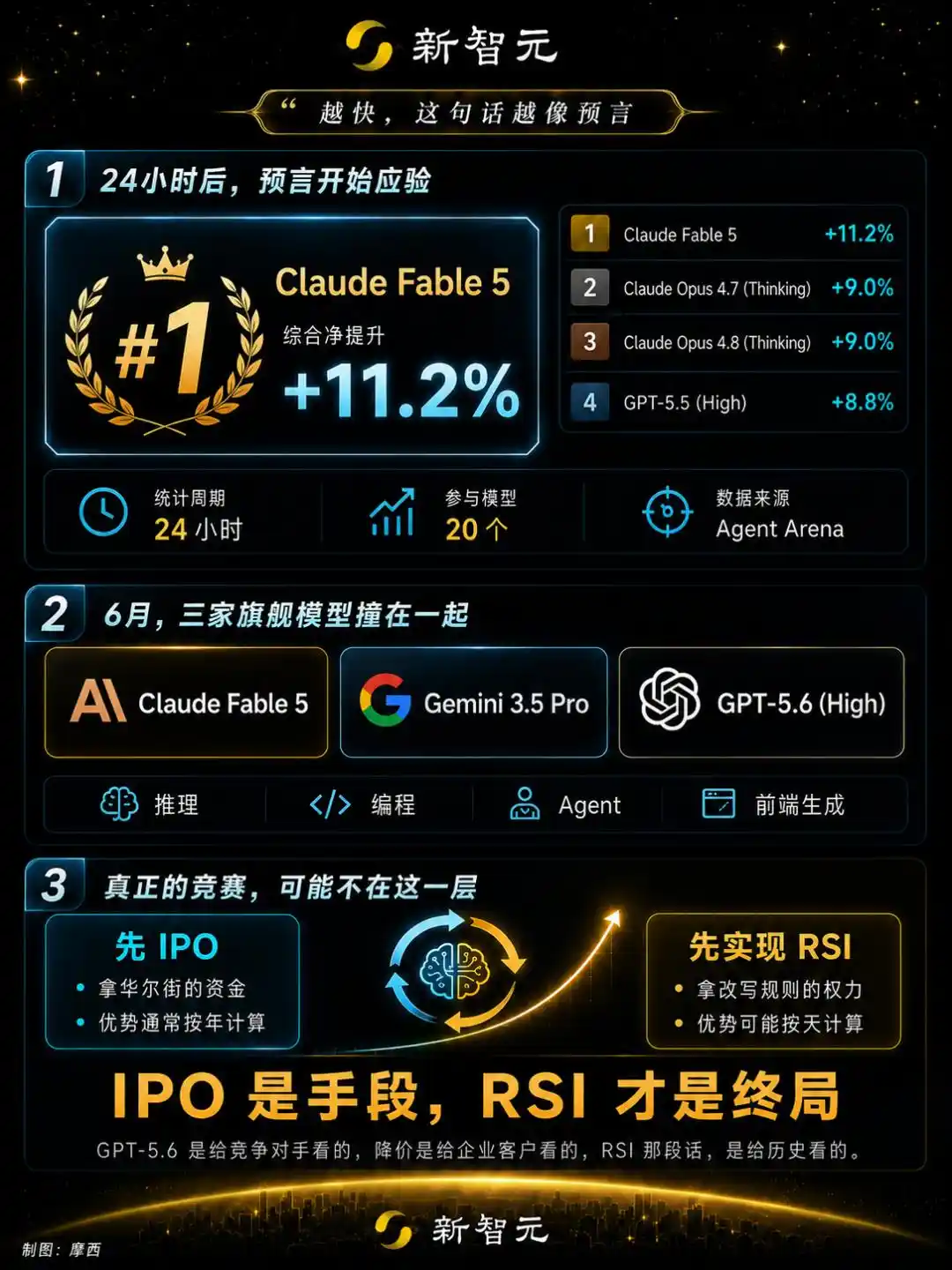GPT-5.6