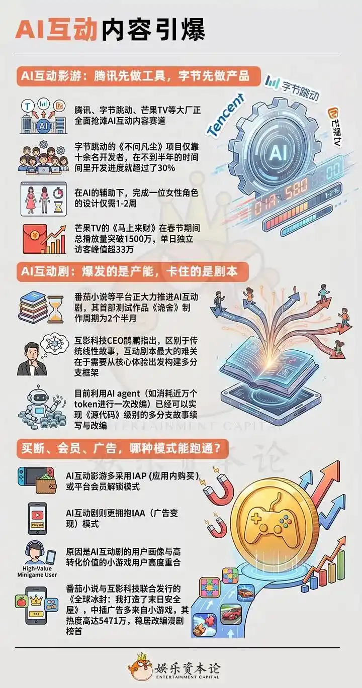 番茄小说