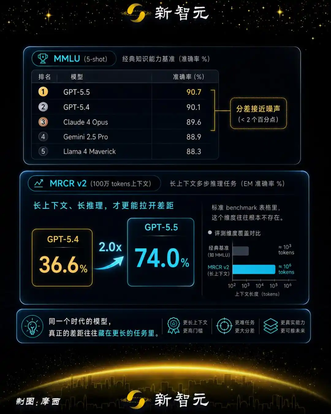 推理计算