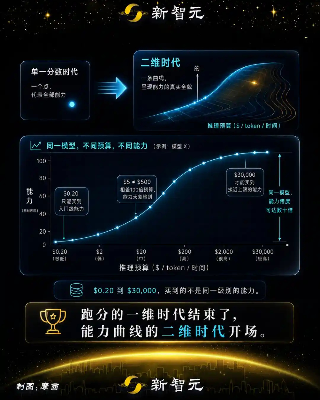 推理计算