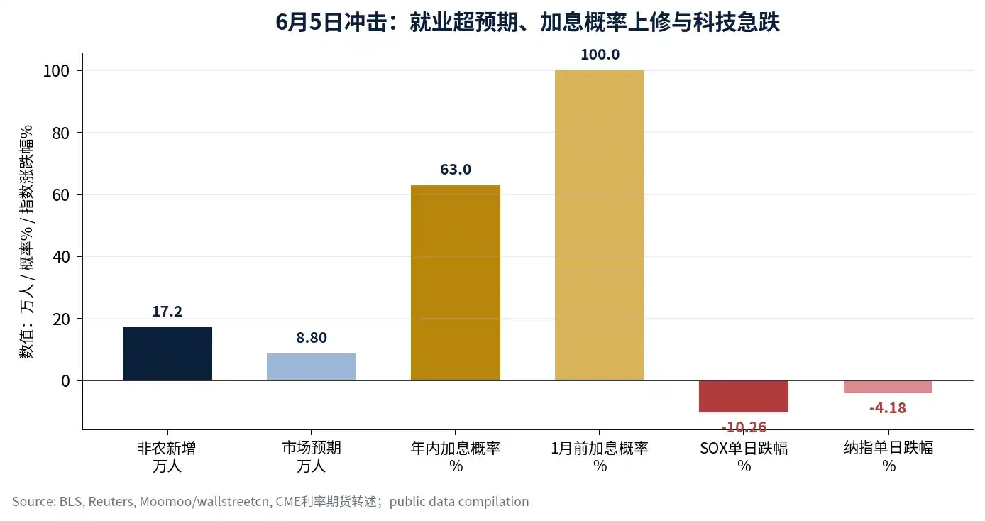 光模块