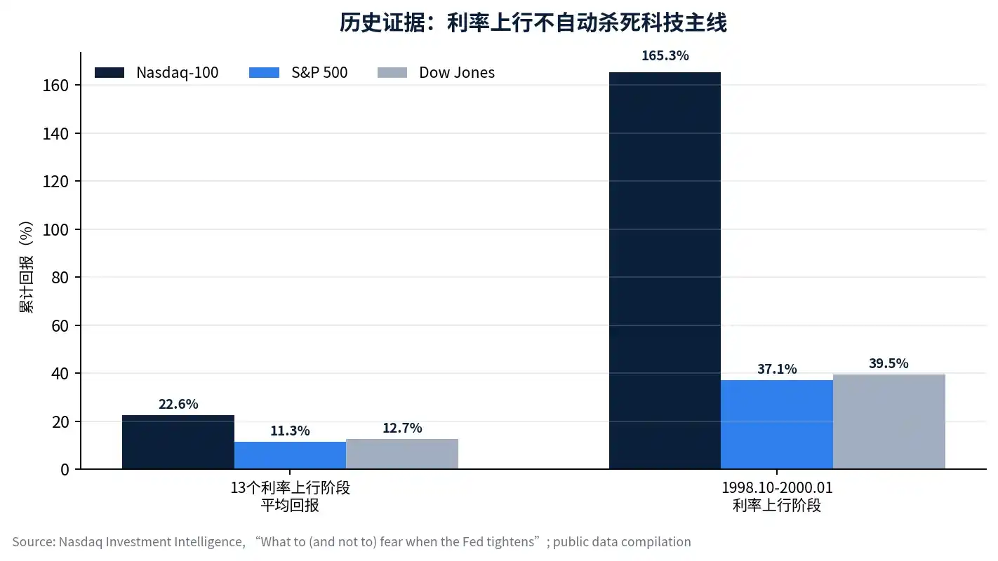 光模块