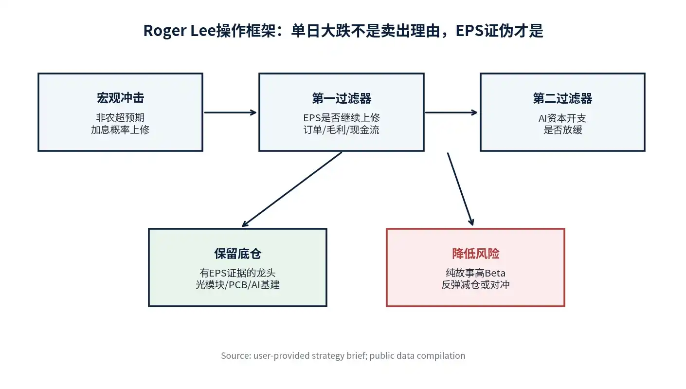 光模块