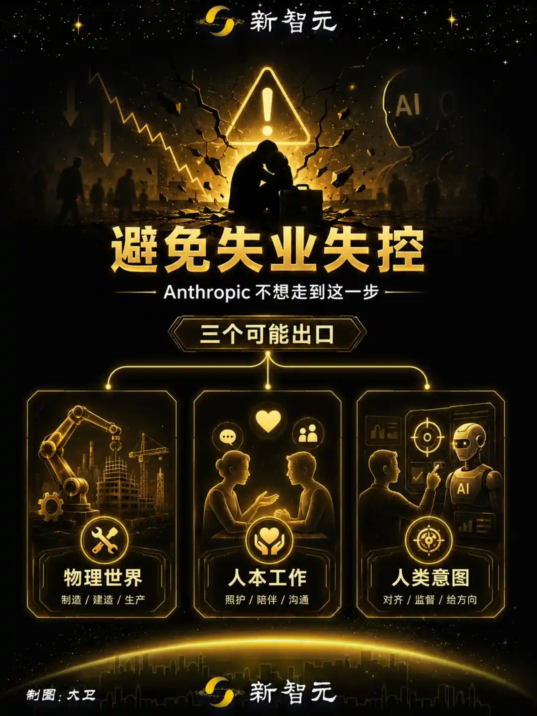 就业冲击