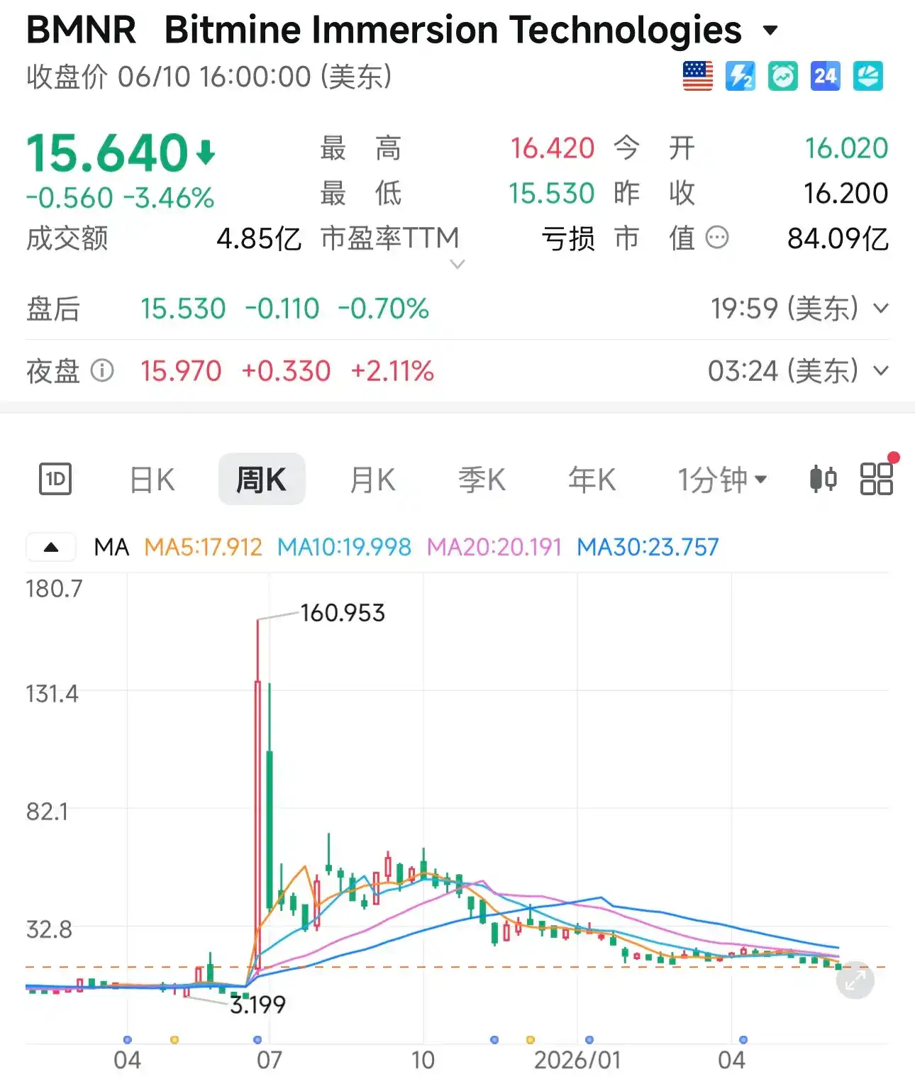 以太坊