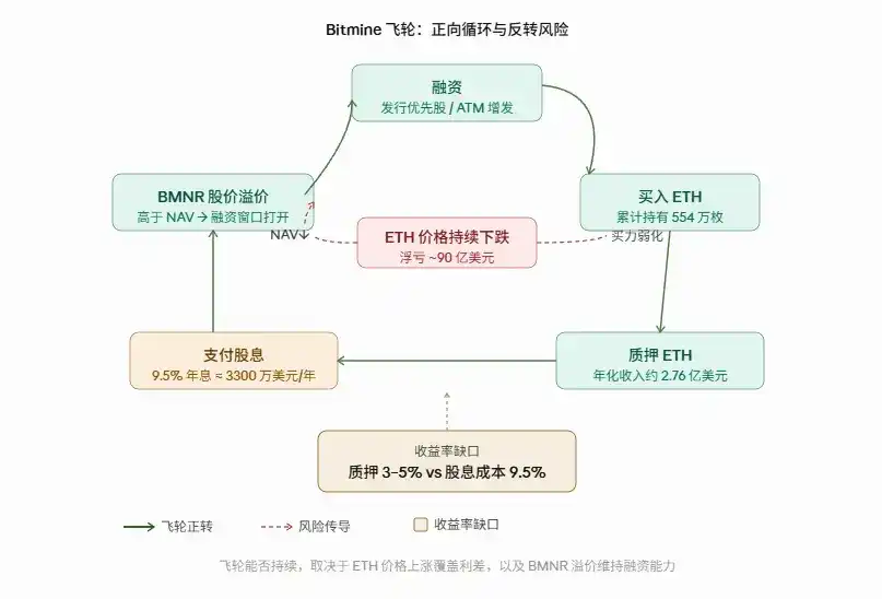 以太坊