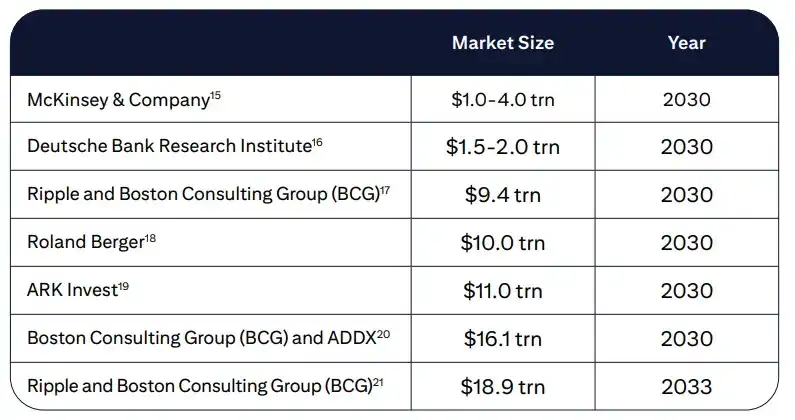 DTCC