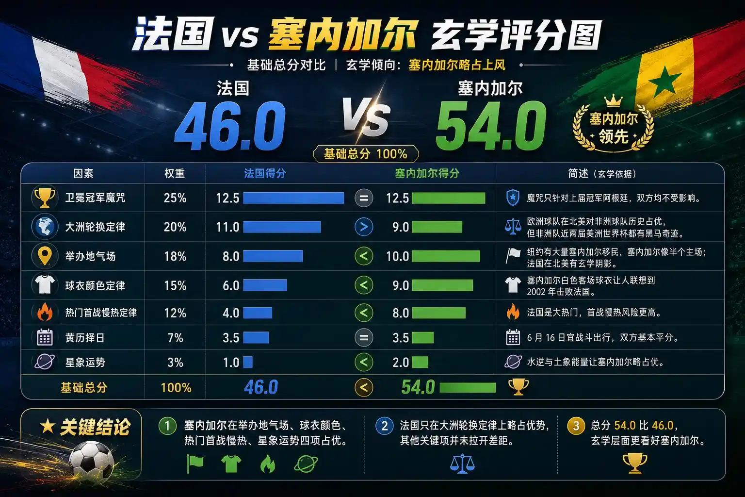 足球预测