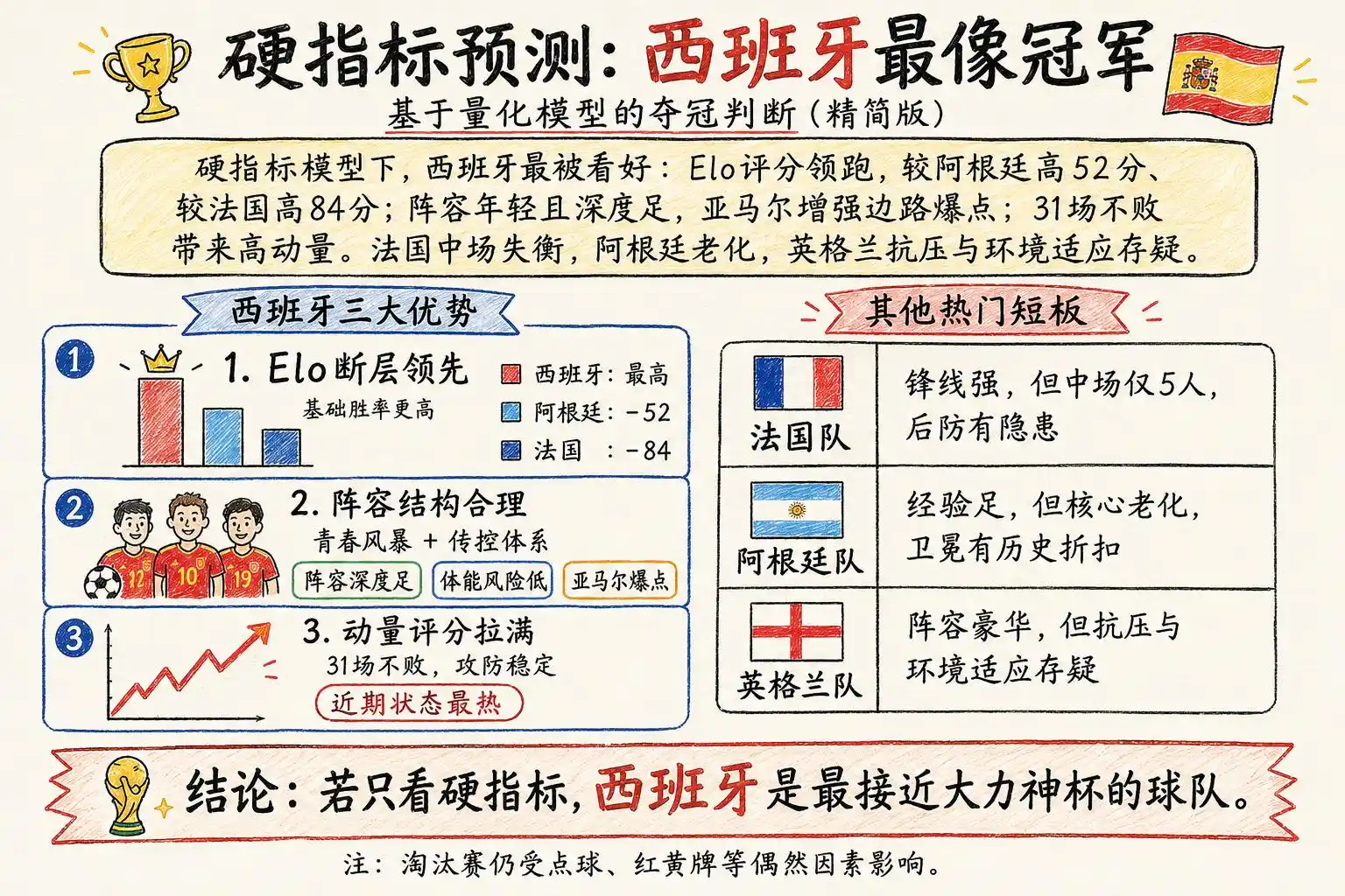 足球预测