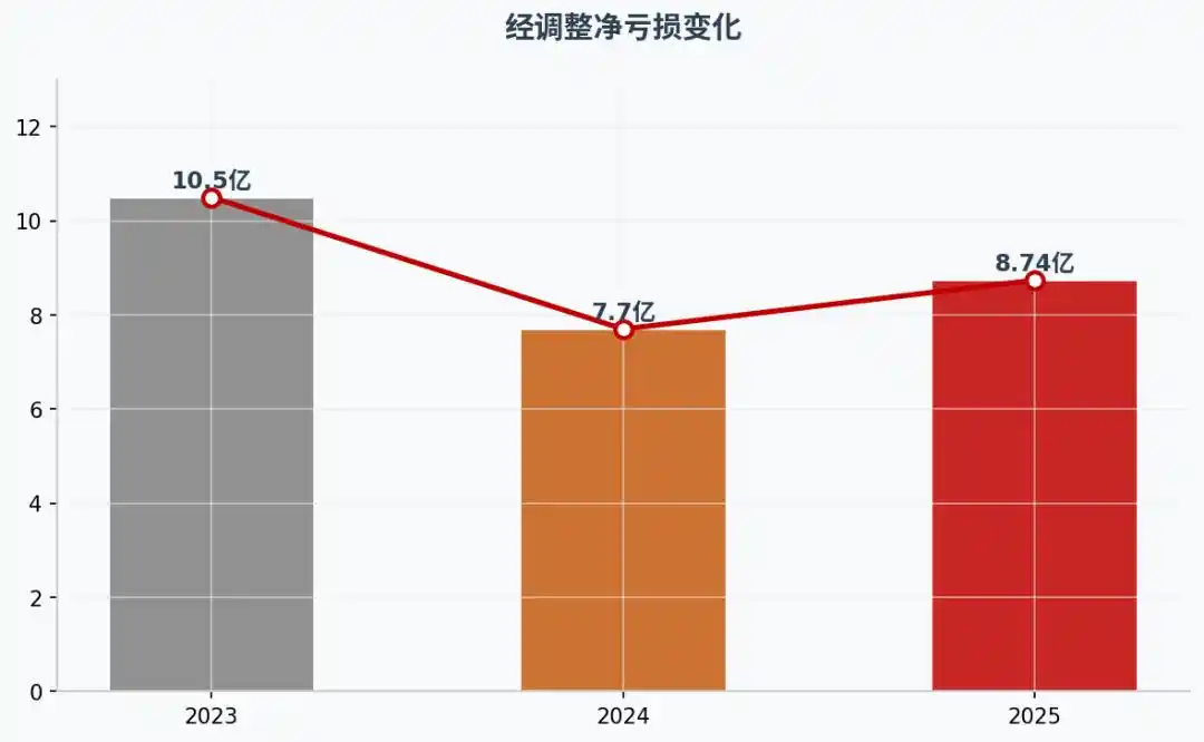 壁仞科技