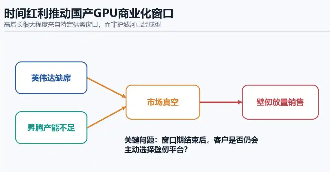 壁仞科技
