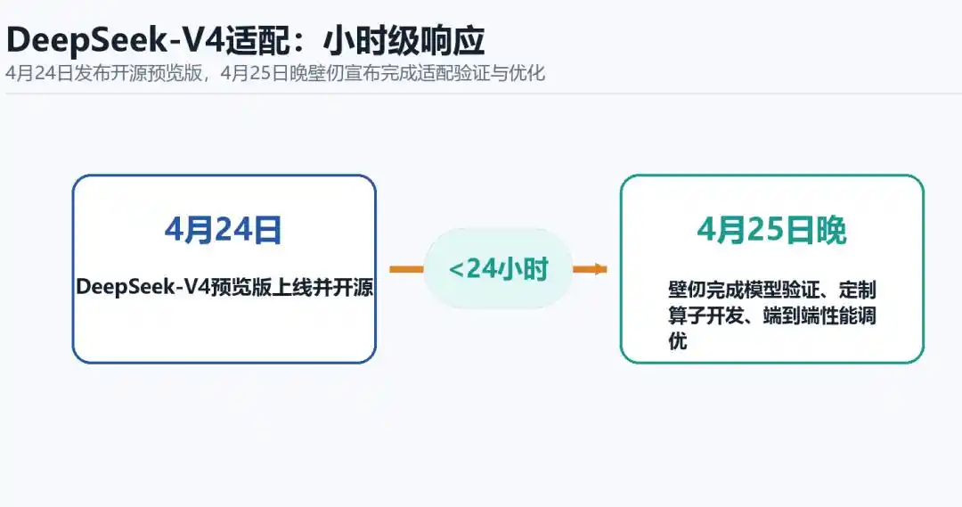 壁仞科技