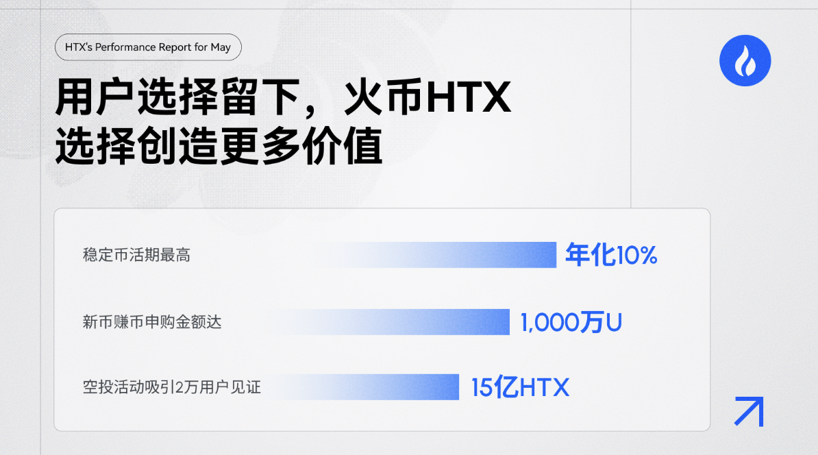 火币HTX、TradFi、合约