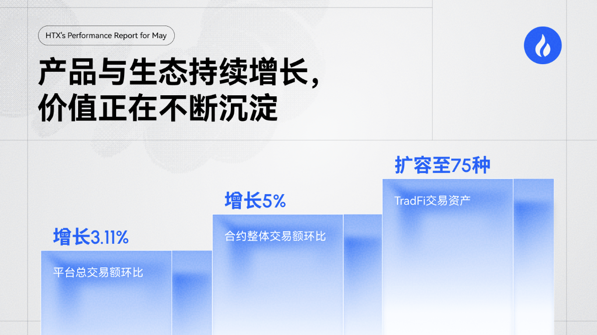 火币HTX、TradFi、合约