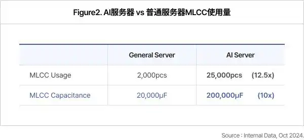 被动元件