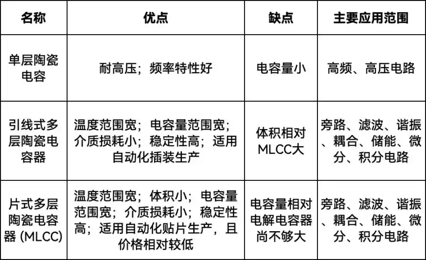 被动元件