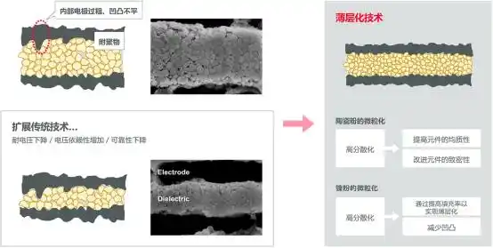 被动元件