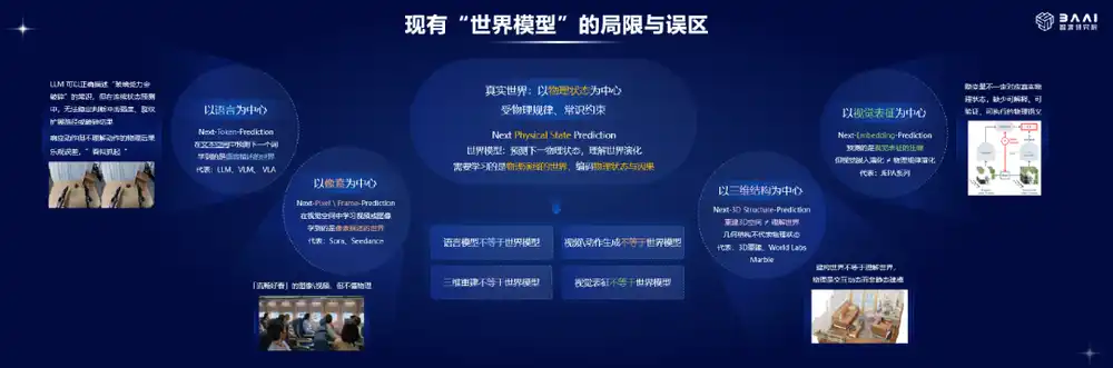 智能体