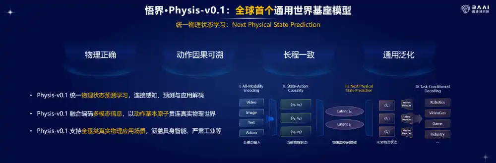 智能体