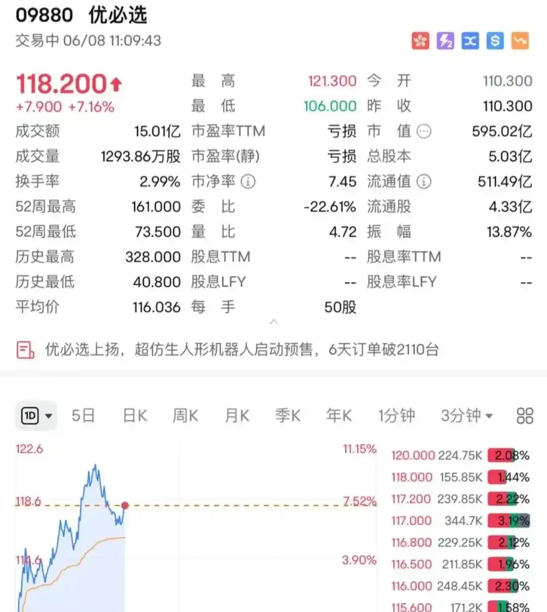 情感陪伴机器人