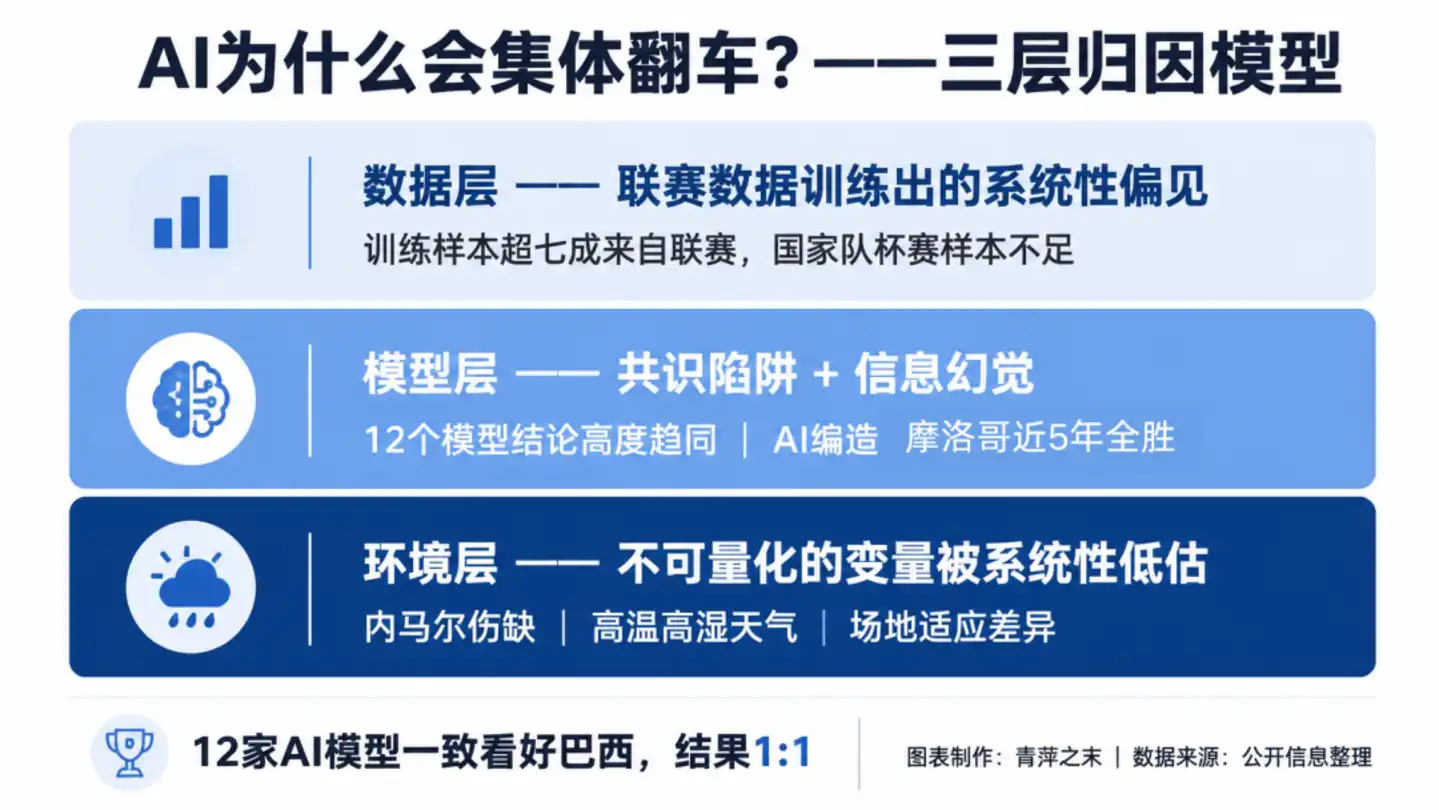 巴西