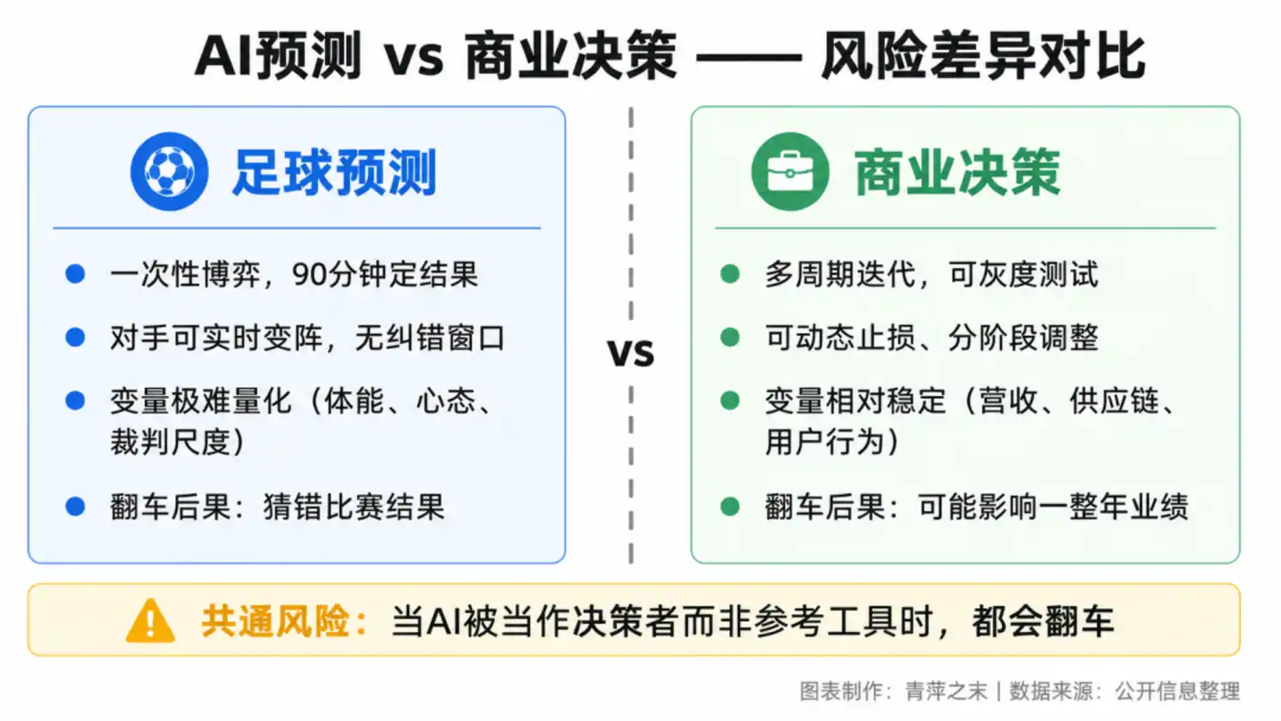 巴西
