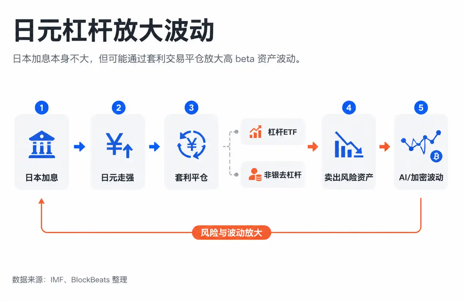 AI科技股