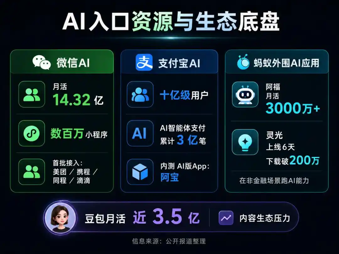 支付宝